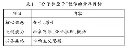 核心素养下的初中化学课堂教学设计探析