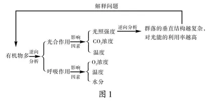 高中生物原因解释类问题解题技巧及提升策略