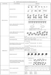 基于“教—学—评”一致性的数学单元作业设计