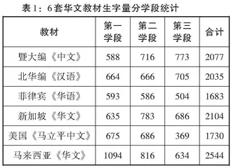 论“集/散”的对立与互补