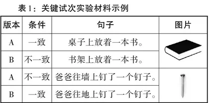 具身认知视域下汉语二语听解加工的心理模拟机制