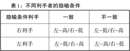 语言文化与身体特异性对水平空间隐喻的影响