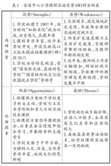 聚焦核心素养　加强课程综合　突出实践育人