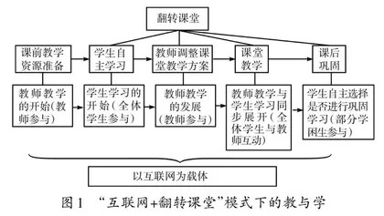 “互联网+翻转课堂”视域下初中化学教学实践初探