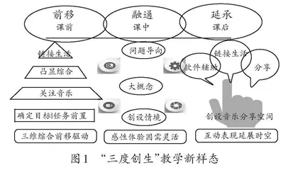 音乐新常态课堂表现性任务的探索