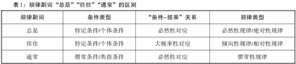 从事件关联性看副词“总是”的性质界定