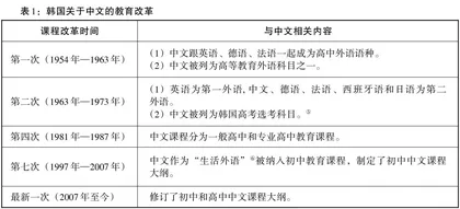 21世纪韩国中文教育发展历程与现状