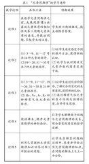 核心素养视域下的学习进阶理论探索