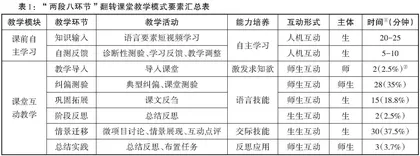 “两段八环节”翻转课堂教学模式构拟