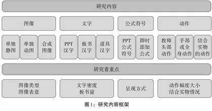 线上线下汉语课堂教学中视觉模态运用的对比分析