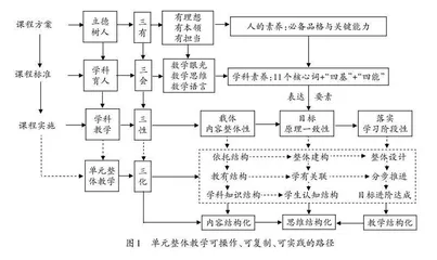 单元整体教学：从课时视角到单元视角