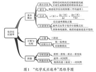 基于“引导自学法”的高中化学教学实践路径探寻 