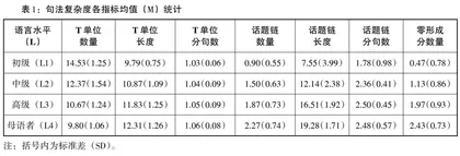 柬语母语者汉语书面语句法复杂度研究