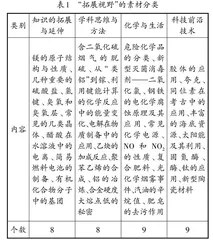 高中化学新教材“拓展视野”栏目的运用研究