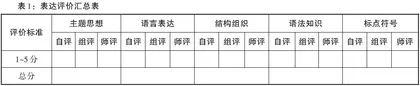 “表达驱动”教学理论赋能国际中文读写教材编写实践