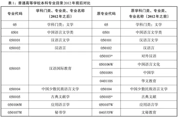交叉学科背景下国际中文教育学科发展的困境与出路