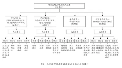 基于项目式学习的足球大单元教学