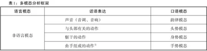 中文学习者多模态互动能力及教学策略研究
