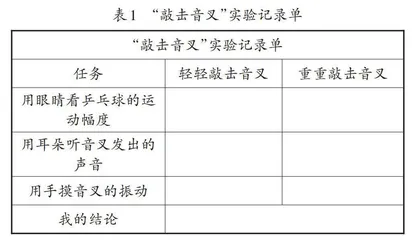 基于真实情境的科学高阶学习活动设计 