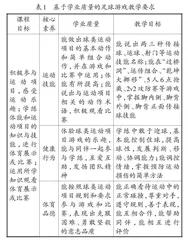 基于学业质量的体育球类评价任务设计与实施