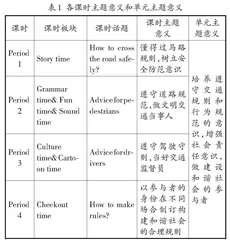 基于学习活动观的英语单元整体教学设计