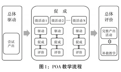 产出导向法在汉语口语教材编写中的应用研究