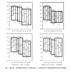 “没”字句否定辖域和否定焦点的韵律实现
