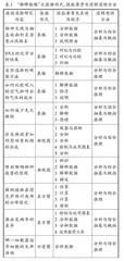 美国高中主流理科教材中“解释数据”技能的分析