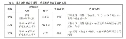 基于学习者语料库的语用研究：以正式语体口语产出为例
