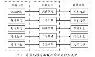 例谈Scratch游戏教学对学生计算思维的培养