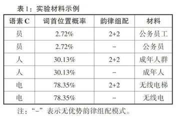 韵律模式和语素位置概率对汉语学习者切分歧义词的影响