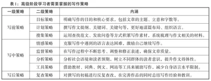 国际中文“高级写作”智慧课程知识图谱设计