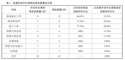 澳大利亚中文教育发展现状研究