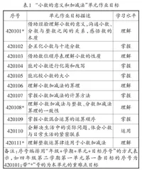 立足单元视角　提升核心素养