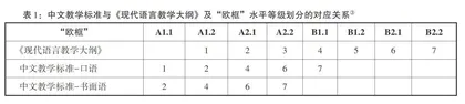 瑞典中文教育现状及发展策略研究