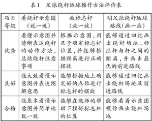“学、练、赛”视域下足球绕杆多维评价的创新策略