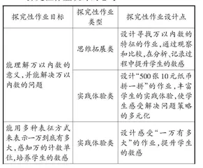 素养导向下数学探究性作业的设计与实施