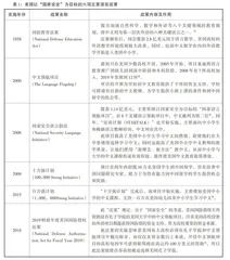 美国中文教育发展动态及特征研究