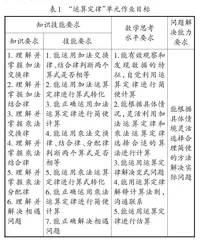 立足课程标准，优化作业设计