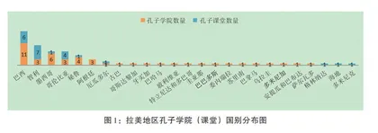 拉美地区中文教育发展研究
