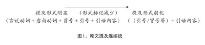 引语的“提及”与“使用”及其语篇差异考察