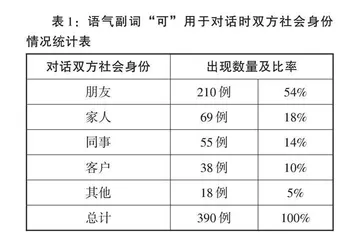 论语气副词“可”的核心功能与语义体系0