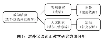 认知转喻能力在对外汉语词汇教学中的效用研究 