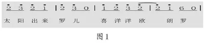 指向核心素养的音乐情境教学实践与探索