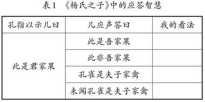 学生批判性思维的培养路径