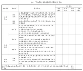 “践礼养德”校本德育课程红色资源的开发与监测