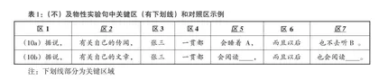 汉语移位式话题结构中的逆向回指及其中介语处理研究0