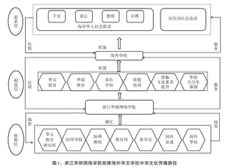新形势下助推海外华文学校传播中华文化路径研究