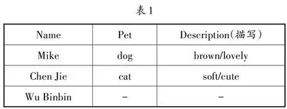 基于英语学习活动观的“音、形、义、用”四位一体词汇教学研究