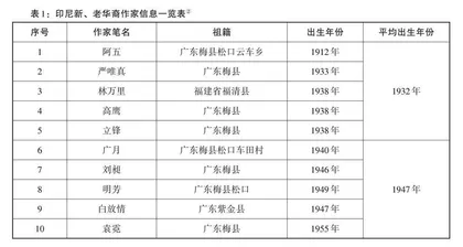 基于风格计算的印尼书面祖语代际传承研究0
